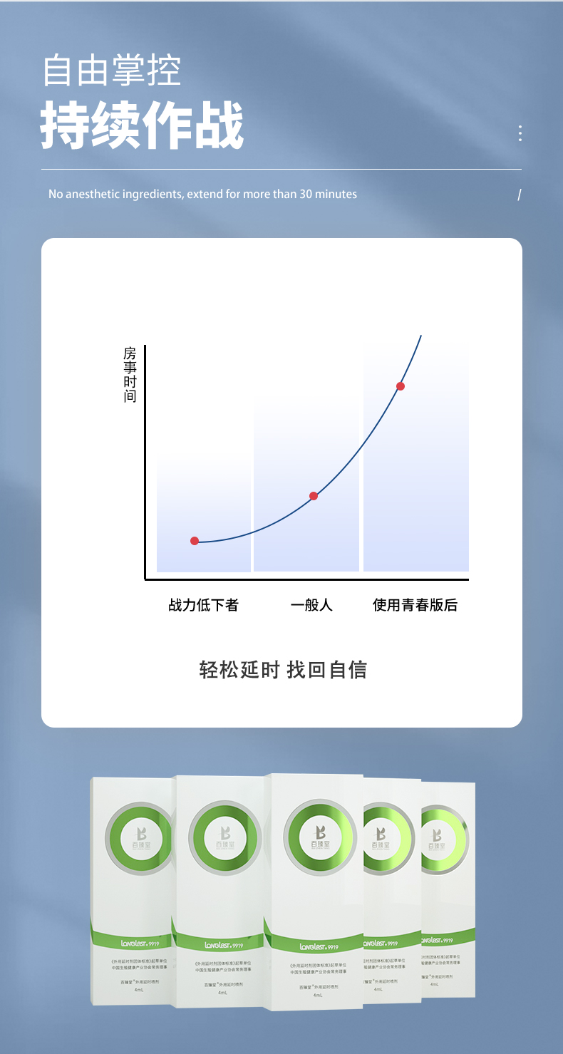 商品详情