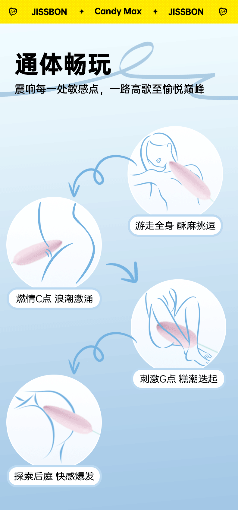 商品详情