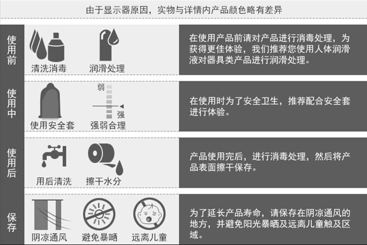 商品详情